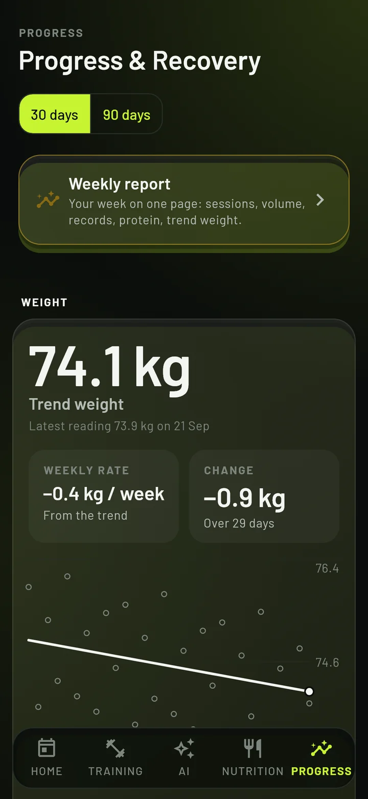 The FITOS Progress tab: trend weight with weekly rate and change